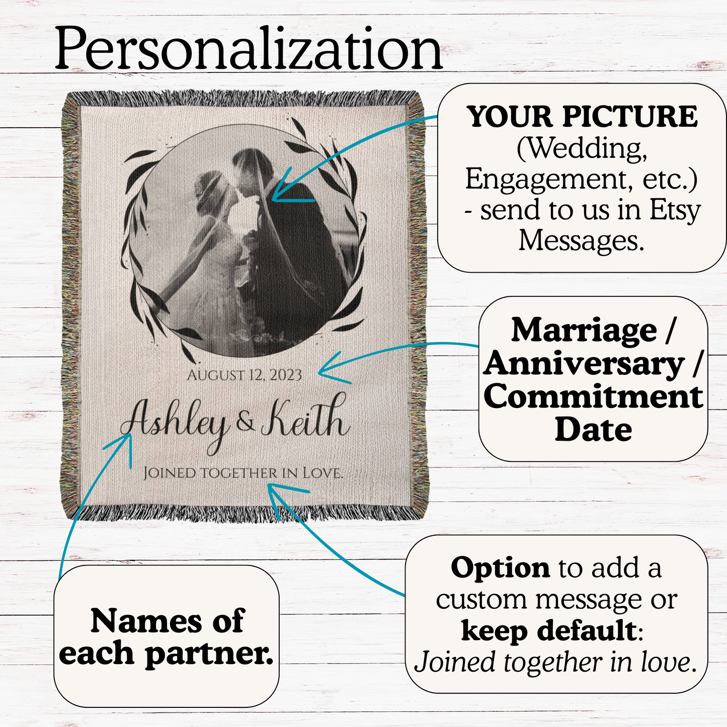 Custom COUPLE Cotton Blanket Second ANNIVERSARY Gift Personalized Photo Names Wife Husband Bride Groom Heirloom Woven Blanket Throw